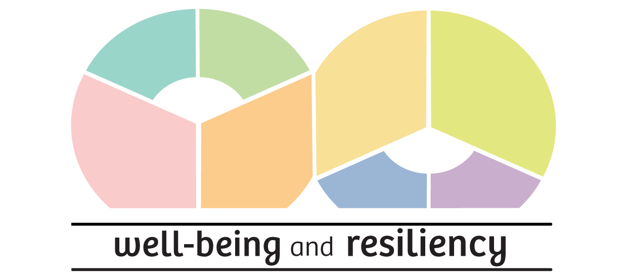 Well-being and Resilience initiative icon: an anfinity symbol made up of 8 distinct units representing the 8 dimensions of wellness